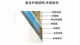 复合外墙结构-涂料