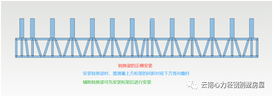 云南心力轻钢房屋集团有限公司