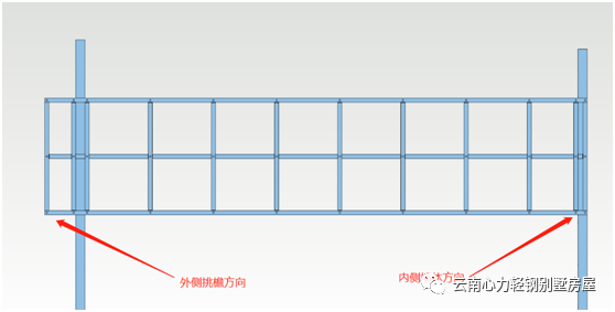 云南心力轻钢房屋集团有限公司