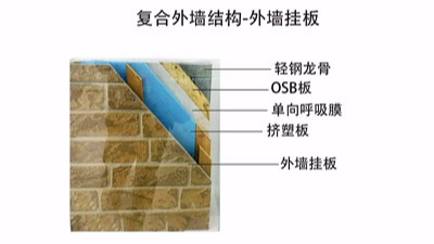 复合外墙结构-外挂板
